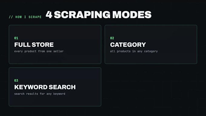 scrape lazada data from any country into clean excel