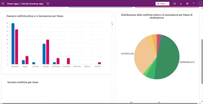 migrate dropbox to sharepoint online library securely with cloud data transfer