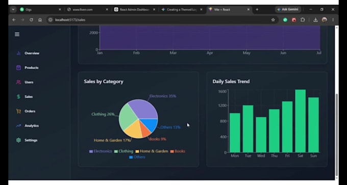 build your react admin dashboard with jwt auth, API, mongodb