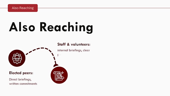 design powerpoint presentation, pitch deck for you