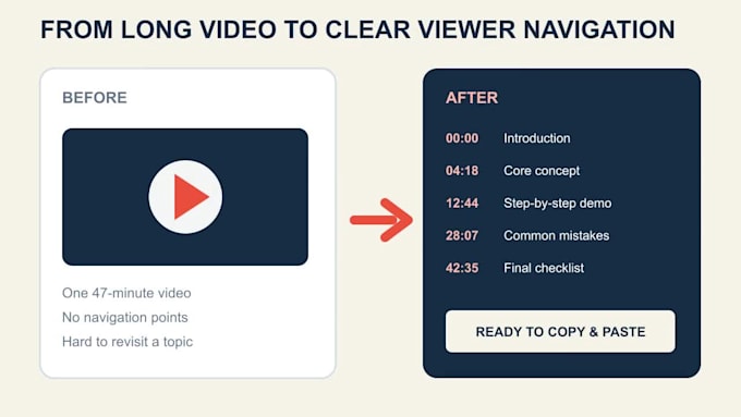 create accurate youtube chapters and descriptive timestamps