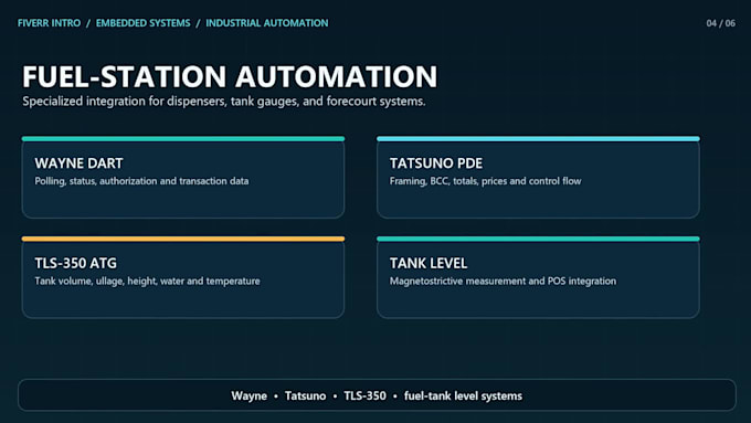 develop esp32 stm32 arduino firmware