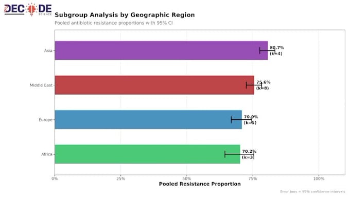 do systematic review, meta analysis, and forest plot in r