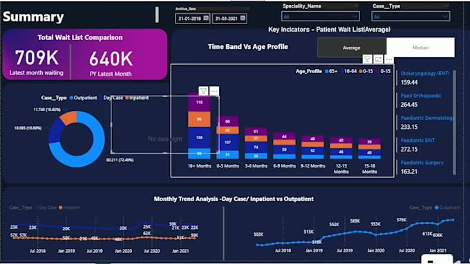 create power bi dashboard and perform data analysis