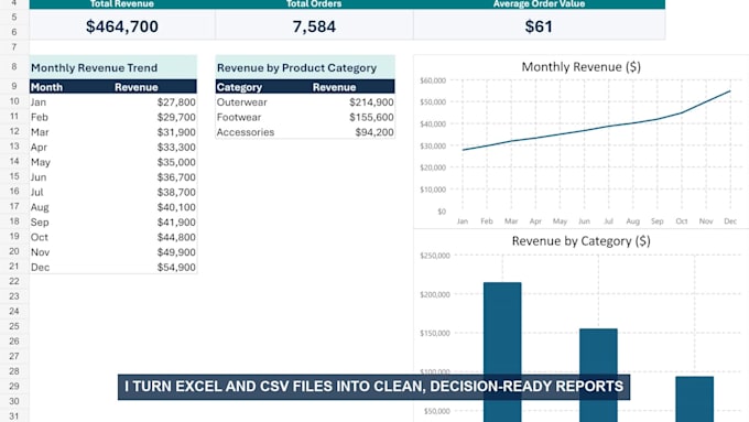 create clear excel charts and a simple report from your data