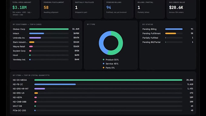 be your netsuite administrator for support