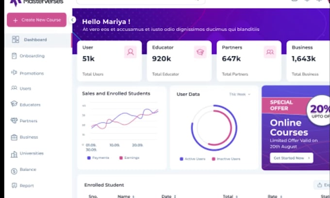 build full stack websites
