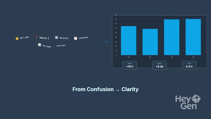 business performance data dashboard creation