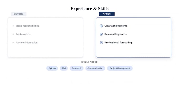do linkedin profile optimization