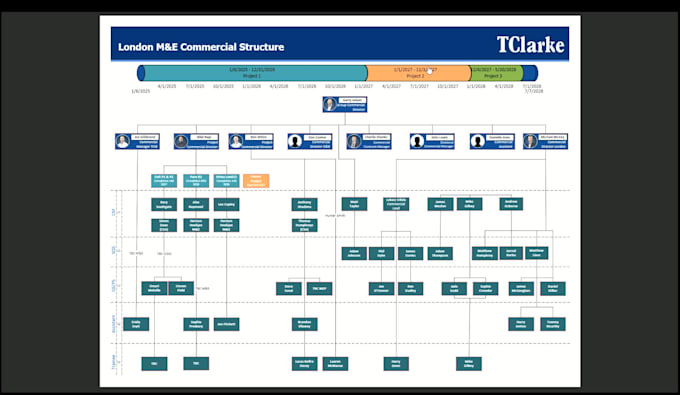 create project based interactive org chart using visio