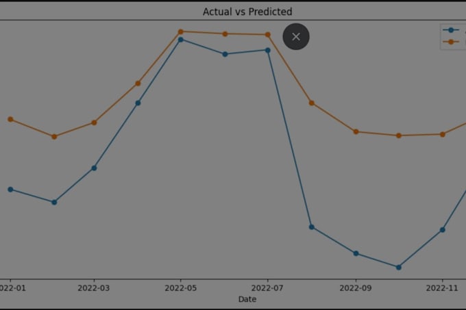 build ai forecasting systems with rag, llm and predictive analytics