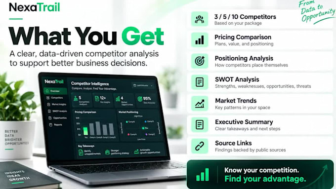 create a competitor intelligence report with actionable insights