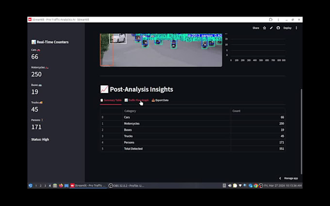 build object detection and image classification models