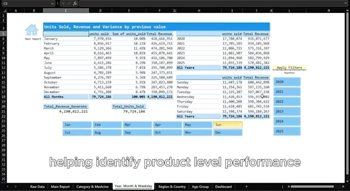 create excel pivot tables, reports, summaries and modeling