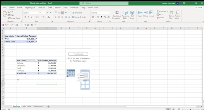 create global sales analytics dashboard in excel sales tracker