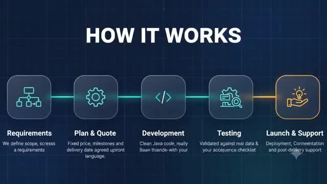 develop custom axelor erp modules, workflows and integrations