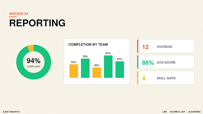 provide expert lms administration, scorm, elearning, reporting and automation