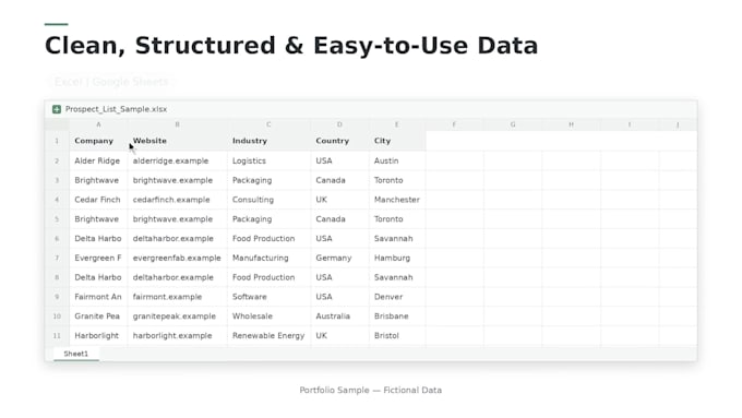 do targeted b2b lead generation and data enrichment
