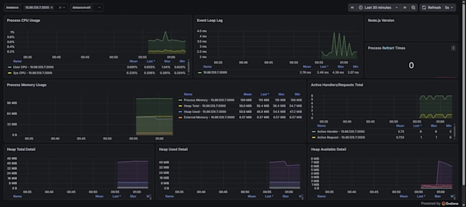 do kubernetes orchestration and infrastructure as code