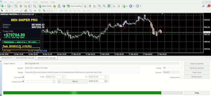 develop mt4 or mt5 expert advisor trading bot