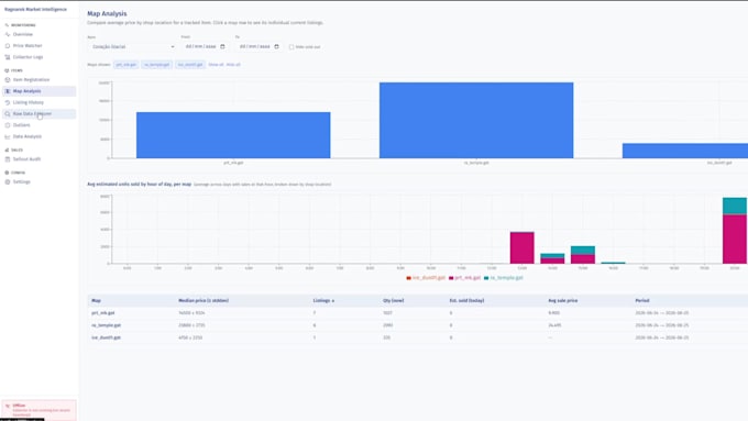 automate your boring tasks