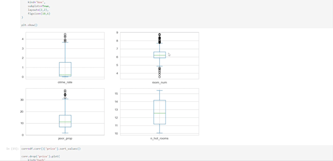 analyse data build machine learning models perform prediction and visualisations
