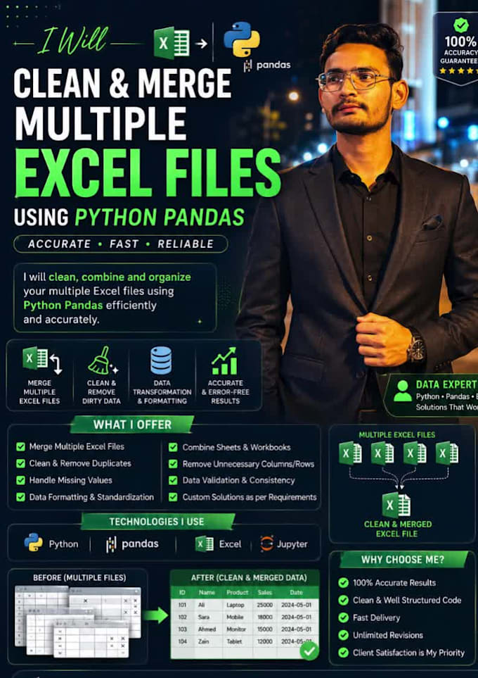 clean and merge multiple excel files using python pandas