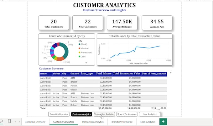 create an interactive power bi dashboard