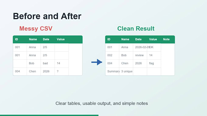 clean format and analyze your excel or CSV data