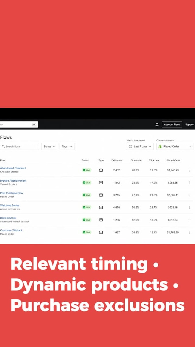 set up klaviyo abandoned cart flow for your ecommerce store