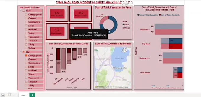 create professional power bi dashboards and data visualizations