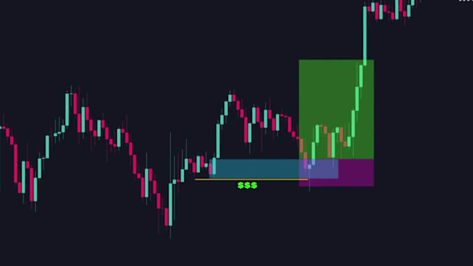 create professional forex trading videos for youtube and social media