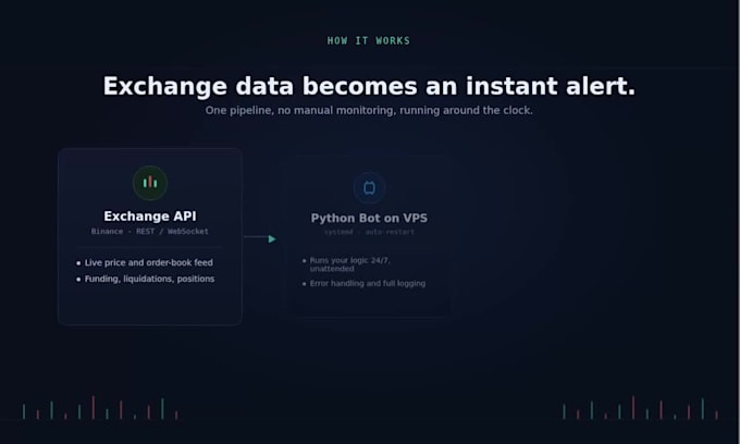 build a custom telegram trading bot