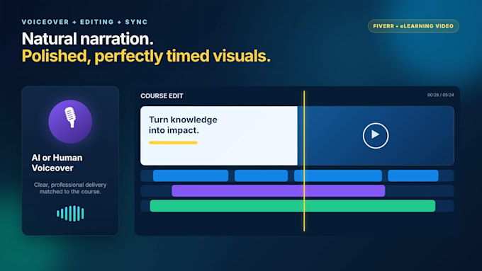 create professional elearning course videos and online training videos