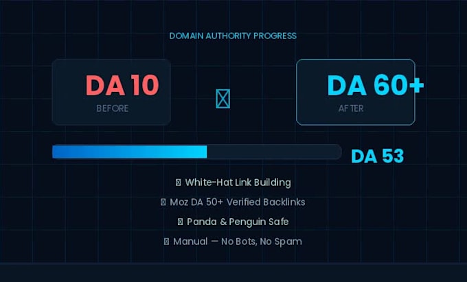 increase the domain authority 60 plus for your website with white hat backlinks