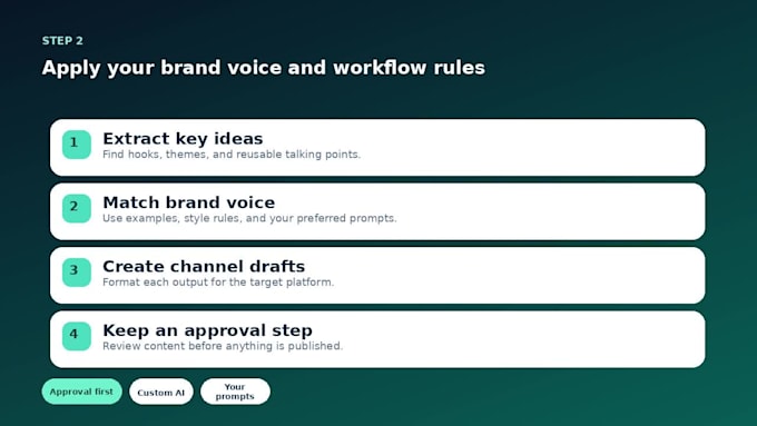automate content repurposing for youtube creators with ai
