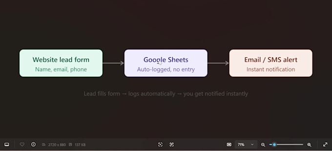 build responsive landing pages and websites with automation