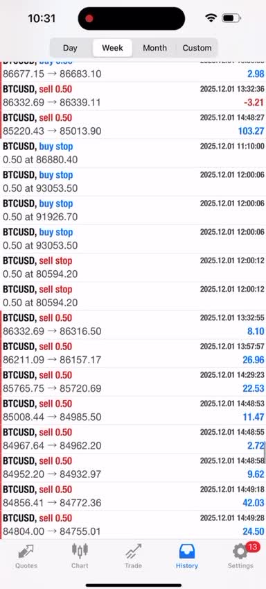 create forex trading bot, forex ea, gold ea, scalp ea, trading bot, forex robot