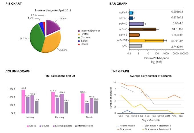 design publication ready scientific figures for journals within 12 hrs