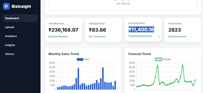 clean messy data and create actionable business insights