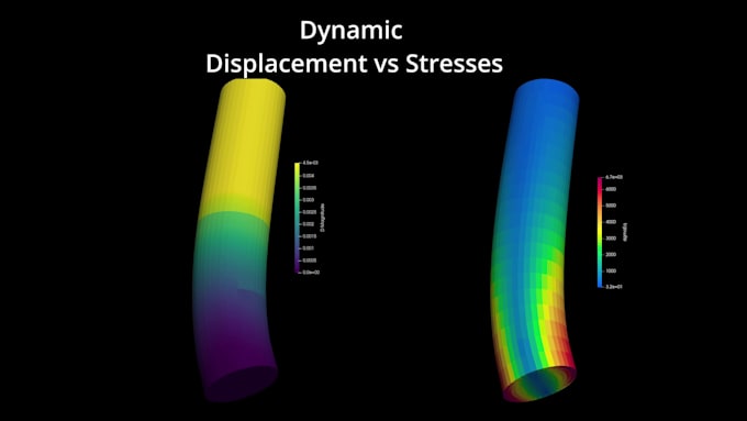 make structural simulation stress analysis of your component