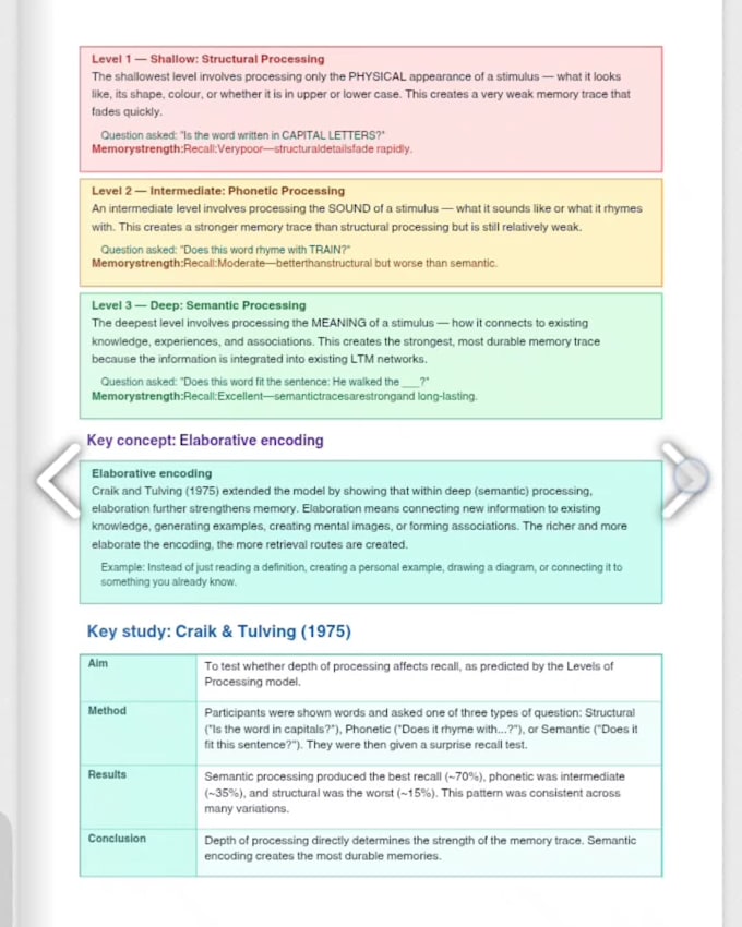 provide igcse psychology 9218 memory revision notes PDF