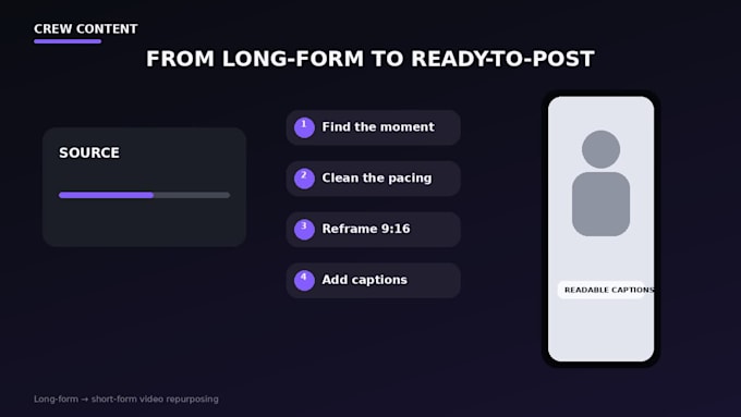 repurpose your long form videos into engaging vertical shorts