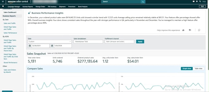 manage amazon ppc campaigns and reduce acos for higher sales
