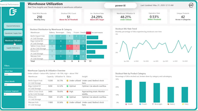 be your power bi expert