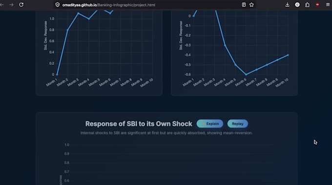 create a financial model with excel dashboard and analysis