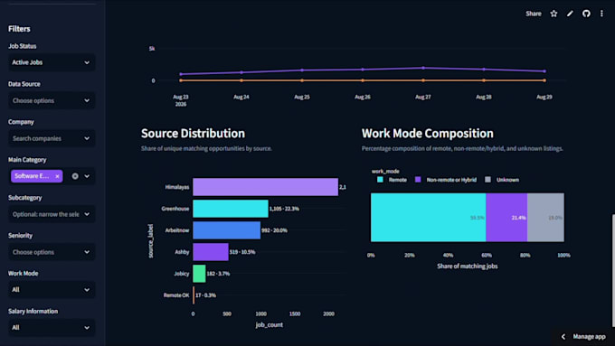 build a custom automated job intelligence platform