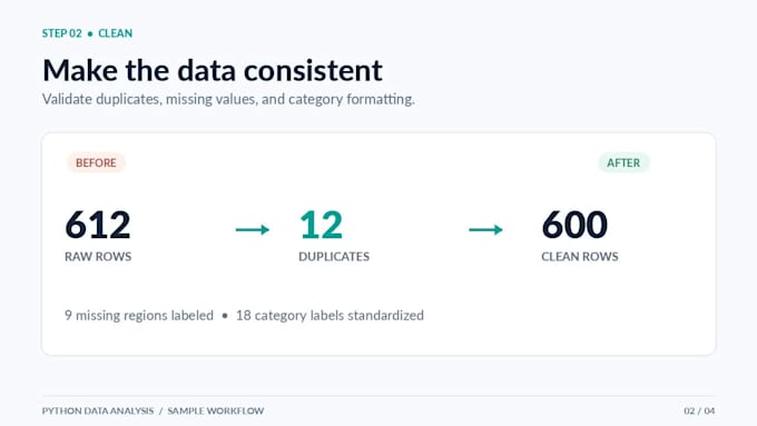 clean analyze and visualize excel or CSV data using python
