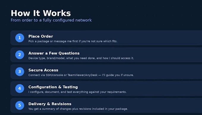 configure and troubleshoot cisco router, and switches