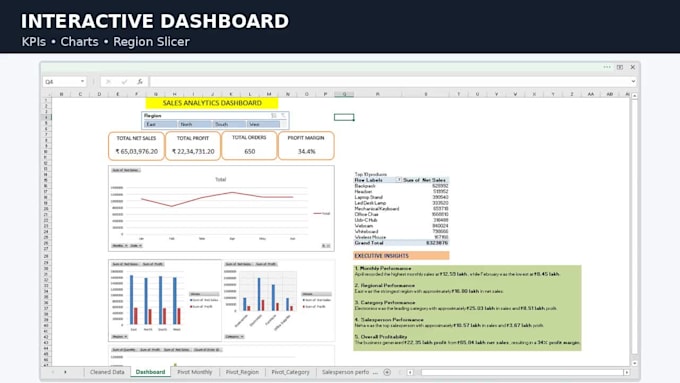 create a professional excel dashboard and sales report